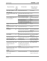 Preview for 432 page of PIAGGIO PORTER 1.3 16V 2008 Service Manual