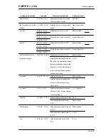 Preview for 435 page of PIAGGIO PORTER 1.3 16V 2008 Service Manual