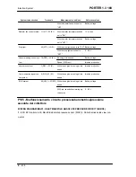 Preview for 436 page of PIAGGIO PORTER 1.3 16V 2008 Service Manual