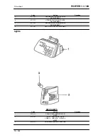 Preview for 838 page of PIAGGIO PORTER 1.3 16V 2008 Service Manual