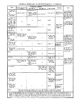 Предварительный просмотр 9 страницы PIAGGIO Vespa 1955 Service Station Manual