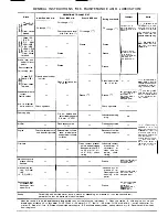 Предварительный просмотр 11 страницы PIAGGIO Vespa 1955 Service Station Manual