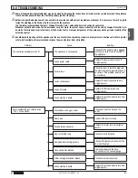 Preview for 53 page of Piazzetta P958 Instructions For Installation, Use And Maintenance Manual