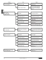 Preview for 54 page of Piazzetta P958 Instructions For Installation, Use And Maintenance Manual