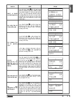 Preview for 35 page of Piazzetta P962 Instructions For Installation, Use And Maintenance Manual