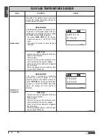 Preview for 42 page of Piazzetta P962 Instructions For Installation, Use And Maintenance Manual