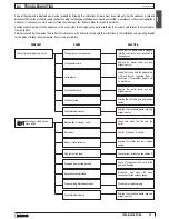 Preview for 47 page of Piazzetta P962 Instructions For Installation, Use And Maintenance Manual