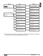 Preview for 49 page of Piazzetta P962 Instructions For Installation, Use And Maintenance Manual