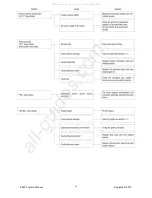 Preview for 61 page of Piazzetta P963 THERMO Instructions For Installation, Use And Maintenance Manual