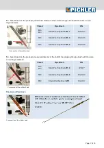 Предварительный просмотр 7 страницы Pichler 60417300 Manual