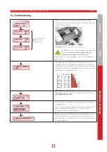 Предварительный просмотр 17 страницы Pichler LBE 250 Operating And Mounting Instructions Manual