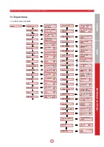 Предварительный просмотр 19 страницы Pichler LBE 250 Operating And Mounting Instructions Manual