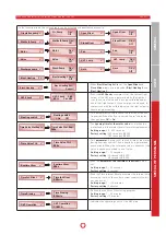 Предварительный просмотр 21 страницы Pichler LBE 250 Operating And Mounting Instructions Manual