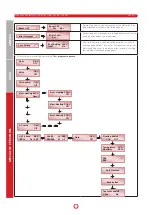 Предварительный просмотр 22 страницы Pichler LBE 250 Operating And Mounting Instructions Manual