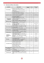 Предварительный просмотр 51 страницы Pichler LG 1000 Operating And Installation Instructions