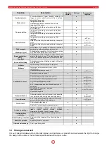 Предварительный просмотр 52 страницы Pichler LG 1000 Operating And Installation Instructions