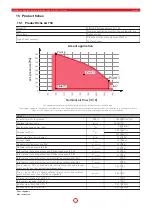 Предварительный просмотр 53 страницы Pichler LG 1000 Operating And Installation Instructions