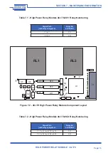 Preview for 32 page of Pickering 40-170 User Manual