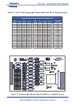 Предварительный просмотр 40 страницы Pickering 40-290-021 User Manual