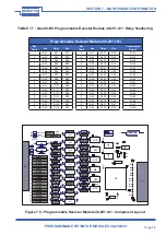 Предварительный просмотр 42 страницы Pickering 40-290-021 User Manual