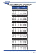 Preview for 35 page of Pickering 40-562B User Manual