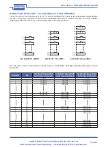 Предварительный просмотр 24 страницы Pickering PXI 40-145 User Manual