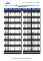 Предварительный просмотр 40 страницы Pickering PXI 40-145 User Manual