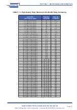 Предварительный просмотр 42 страницы Pickering PXI 40-145 User Manual