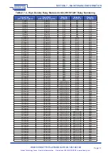 Предварительный просмотр 44 страницы Pickering PXI 40-145 User Manual