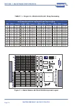 Предварительный просмотр 34 страницы Pickering PXI 40-510 User Manual