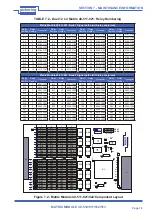 Предварительный просмотр 35 страницы Pickering PXI 40-510 User Manual