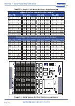 Предварительный просмотр 36 страницы Pickering PXI 40-510 User Manual