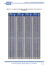 Предварительный просмотр 36 страницы Pickering PXI 40-535 User Manual