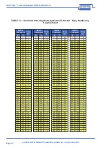 Предварительный просмотр 37 страницы Pickering PXI 40-535 User Manual