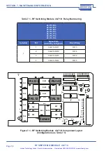 Предварительный просмотр 31 страницы Pickering PXI 40-710 User Manual