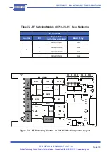 Предварительный просмотр 32 страницы Pickering PXI 40-710 User Manual