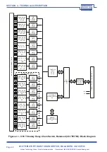 Предварительный просмотр 15 страницы Pickering PXI 40-795-001 User Manual