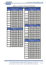 Предварительный просмотр 26 страницы Pickering PXI 40-795-001 User Manual