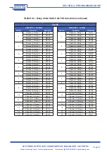 Предварительный просмотр 28 страницы Pickering PXI 40-795-001 User Manual