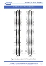 Предварительный просмотр 36 страницы Pickering PXI 40-795-001 User Manual