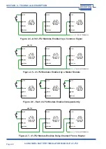 Предварительный просмотр 18 страницы Pickering PXI 41-752 User Manual