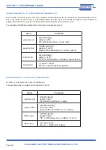 Предварительный просмотр 32 страницы Pickering PXI 41-752 User Manual