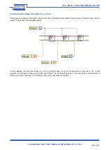 Предварительный просмотр 47 страницы Pickering PXI 41-752 User Manual