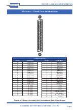 Предварительный просмотр 49 страницы Pickering PXI 41-752 User Manual