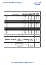 Предварительный просмотр 58 страницы Pickering PXI 41-752 User Manual