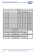 Предварительный просмотр 60 страницы Pickering PXI 41-752 User Manual