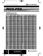 Preview for 12 page of Pico Macom PICO-PRO User Manual