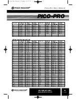 Preview for 13 page of Pico Macom PICO-PRO User Manual