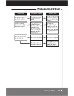 Предварительный просмотр 45 страницы Pico Macom SATtracker SIRD-FTA Installation And Operation Manual