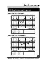 Предварительный просмотр 7 страницы Pico Macom TA-36 Installation And Operation Manual